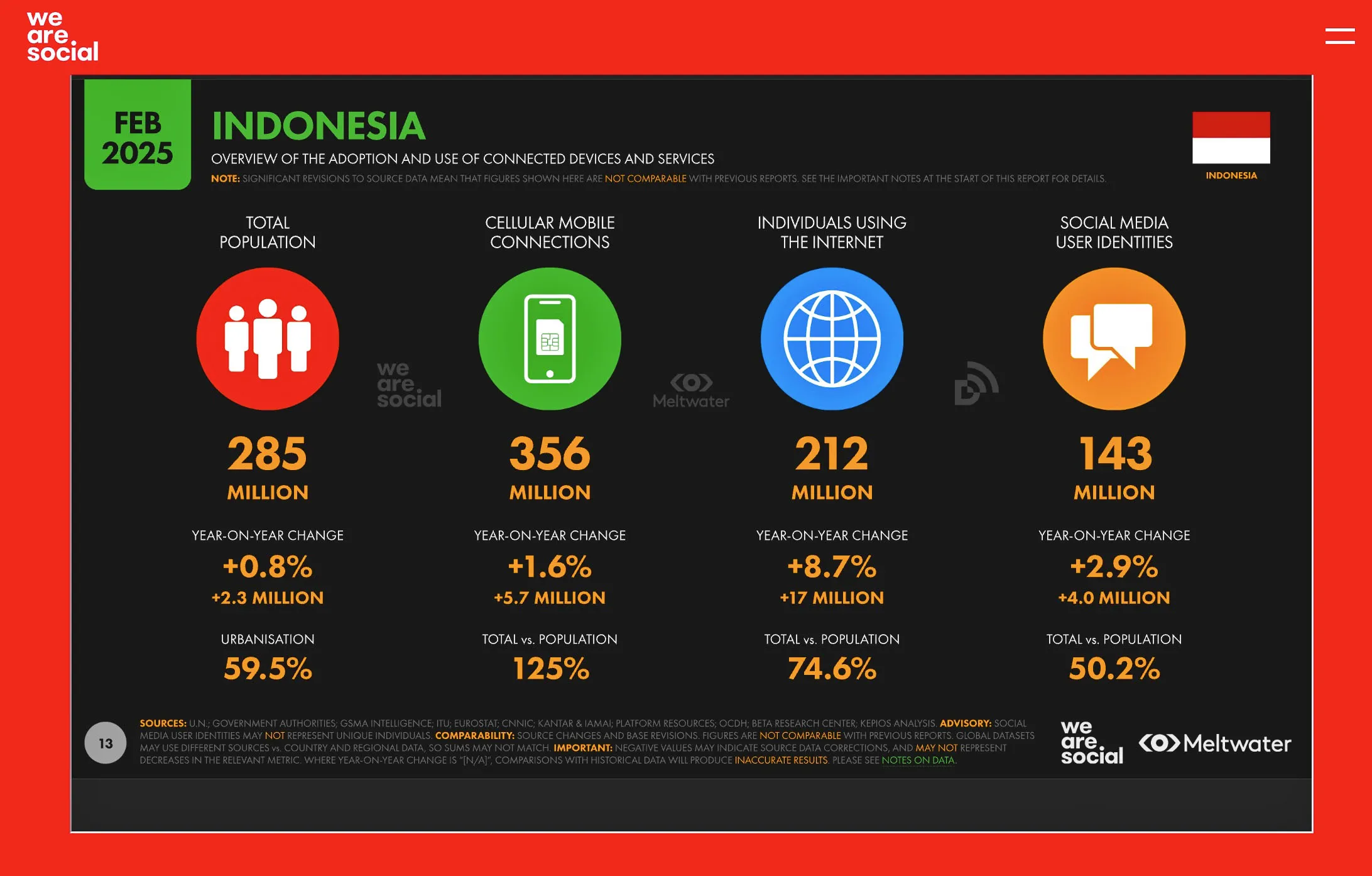 01 data pengguna digital per 2025 februari