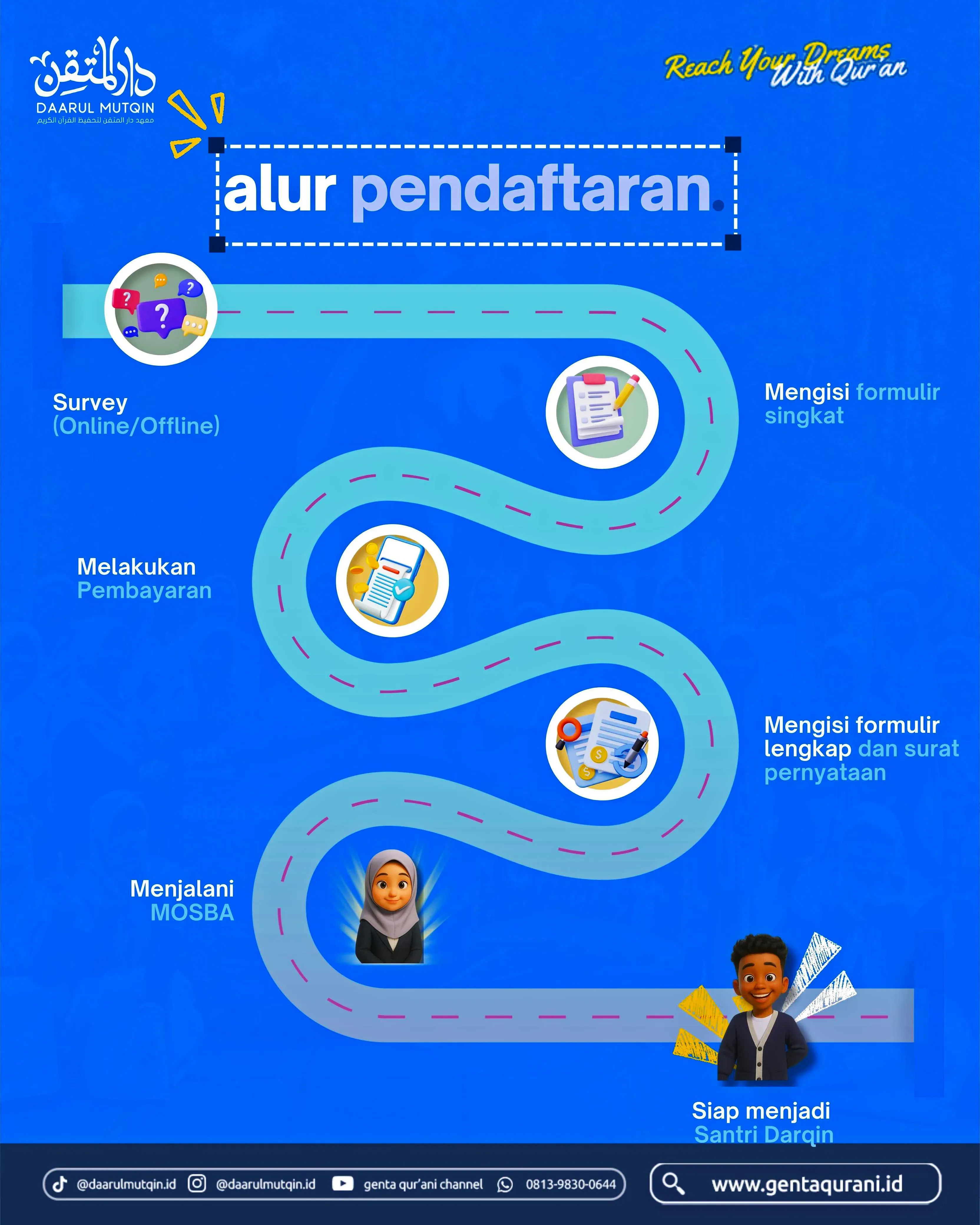 Mau ngafal Qur'an, tapi khawatir akademis SMP/SMA ketinggalan? Tapi kalau Qur'an plus akademis khawatir nggak fokus hafalannya? Check it out. Mungkin ini yang kamu cari! Program Pesantren Tahfidz 3 Tahun Daarul Mutqin Genta Qurani.