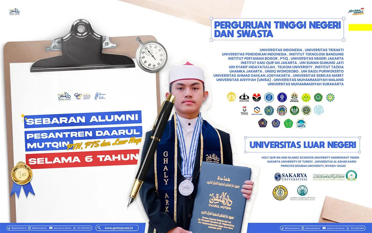 Sebaran alumni Pesantren Daarul Mutqin, Puncak, Bogor, Jabar